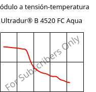 Módulo a tensión-temperatura , Ultradur® B 4520 FC Aqua, PBT, BASF