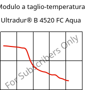 Modulo a taglio-temperatura , Ultradur® B 4520 FC Aqua, PBT, BASF