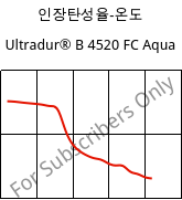 인장탄성율-온도 , Ultradur® B 4520 FC Aqua, PBT, BASF