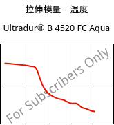 拉伸模量－温度 , Ultradur® B 4520 FC Aqua, PBT, BASF