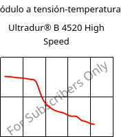 Módulo a tensión-temperatura , Ultradur® B 4520 High Speed, PBT, BASF