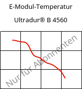 E-Modul-Temperatur , Ultradur® B 4560, PBT, BASF