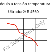 Módulo a tensión-temperatura , Ultradur® B 4560, PBT, BASF