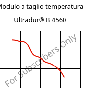 Modulo a taglio-temperatura , Ultradur® B 4560, PBT, BASF