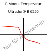 E-Modul-Temperatur , Ultradur® B 6550, PBT, BASF