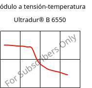 Módulo a tensión-temperatura , Ultradur® B 6550, PBT, BASF