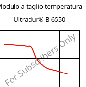 Modulo a taglio-temperatura , Ultradur® B 6550, PBT, BASF