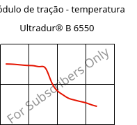 Módulo de tração - temperatura , Ultradur® B 6550, PBT, BASF