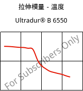 拉伸模量－温度 , Ultradur® B 6550, PBT, BASF