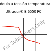 Módulo a tensión-temperatura , Ultradur® B 6550 FC, PBT, BASF