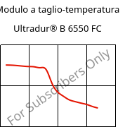 Modulo a taglio-temperatura , Ultradur® B 6550 FC, PBT, BASF