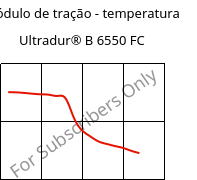 Módulo de tração - temperatura , Ultradur® B 6550 FC, PBT, BASF