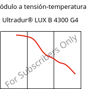 Módulo a tensión-temperatura , Ultradur® LUX B 4300 G4, PBT-GF20, BASF