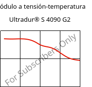 Módulo a tensión-temperatura , Ultradur® S 4090 G2, (PBT+ASA+PET)-GF10, BASF