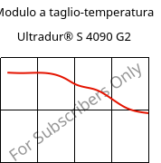 Modulo a taglio-temperatura , Ultradur® S 4090 G2, (PBT+ASA+PET)-GF10, BASF