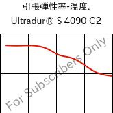  引張弾性率-温度. , Ultradur® S 4090 G2, (PBT+ASA+PET)-GF10, BASF