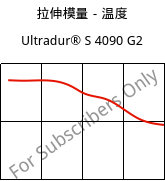 拉伸模量－温度 , Ultradur® S 4090 G2, (PBT+ASA+PET)-GF10, BASF