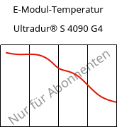 E-Modul-Temperatur , Ultradur® S 4090 G4, (PBT+ASA+PET)-GF20, BASF