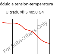 Módulo a tensión-temperatura , Ultradur® S 4090 G4, (PBT+ASA+PET)-GF20, BASF