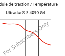 Module de traction / Température , Ultradur® S 4090 G4, (PBT+ASA+PET)-GF20, BASF