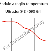 Modulo a taglio-temperatura , Ultradur® S 4090 G4, (PBT+ASA+PET)-GF20, BASF