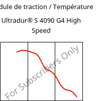 Module de traction / Température , Ultradur® S 4090 G4 High Speed, (PBT+ASA+PET)-GF20, BASF