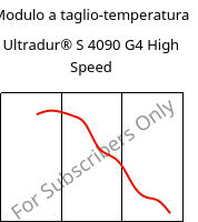 Modulo a taglio-temperatura , Ultradur® S 4090 G4 High Speed, (PBT+ASA+PET)-GF20, BASF