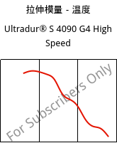 拉伸模量－温度 , Ultradur® S 4090 G4 High Speed, (PBT+ASA+PET)-GF20, BASF