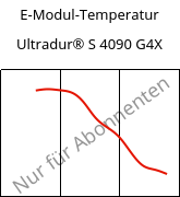 E-Modul-Temperatur , Ultradur® S 4090 G4X, (PBT+ASA)-GF20, BASF