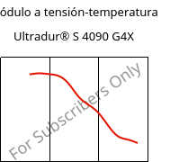 Módulo a tensión-temperatura , Ultradur® S 4090 G4X, (PBT+ASA)-GF20, BASF