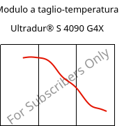 Modulo a taglio-temperatura , Ultradur® S 4090 G4X, (PBT+ASA)-GF20, BASF