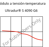 Módulo a tensión-temperatura , Ultradur® S 4090 G6, (PBT+ASA+PET)-GF30, BASF