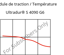 Module de traction / Température , Ultradur® S 4090 G6, (PBT+ASA+PET)-GF30, BASF