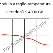 Modulo a taglio-temperatura , Ultradur® S 4090 G6, (PBT+ASA+PET)-GF30, BASF