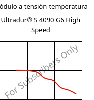 Módulo a tensión-temperatura , Ultradur® S 4090 G6 High Speed, (PBT+ASA+PET)-GF30, BASF