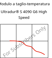 Modulo a taglio-temperatura , Ultradur® S 4090 G6 High Speed, (PBT+ASA+PET)-GF30, BASF