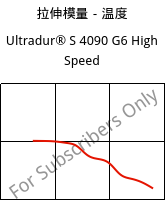 拉伸模量－温度 , Ultradur® S 4090 G6 High Speed, (PBT+ASA+PET)-GF30, BASF