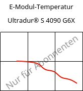 E-Modul-Temperatur , Ultradur® S 4090 G6X, (PBT+ASA)-GF30, BASF