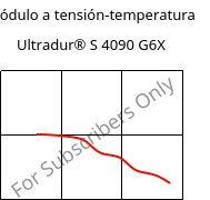 Módulo a tensión-temperatura , Ultradur® S 4090 G6X, (PBT+ASA)-GF30, BASF