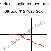 Modulo a taglio-temperatura , Ultradur® S 4090 G6X, (PBT+ASA)-GF30, BASF