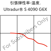  引張弾性率-温度. , Ultradur® S 4090 G6X, (PBT+ASA)-GF30, BASF