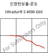 인장탄성율-온도 , Ultradur® S 4090 G6X, (PBT+ASA)-GF30, BASF