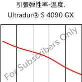  引張弾性率-温度. , Ultradur® S 4090 GX, (PBT+ASA)-GF14, BASF