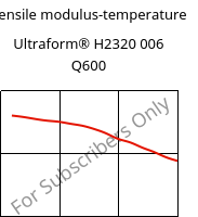 Tensile modulus-temperature , Ultraform® H2320 006 Q600, POM, BASF