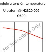 Módulo a tensión-temperatura , Ultraform® H2320 006 Q600, POM, BASF