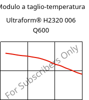 Modulo a taglio-temperatura , Ultraform® H2320 006 Q600, POM, BASF