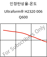 인장탄성율-온도 , Ultraform® H2320 006 Q600, POM, BASF