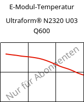 E-Modul-Temperatur , Ultraform® N2320 U03 Q600, POM, BASF