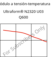 Módulo a tensión-temperatura , Ultraform® N2320 U03 Q600, POM, BASF