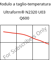 Modulo a taglio-temperatura , Ultraform® N2320 U03 Q600, POM, BASF